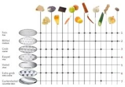 Westmark Torenrasp Quattro -Keukenbenodigdheden Winkel 12345 7