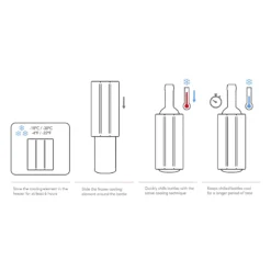 Vacu Vin Bier Koeler Active Cooler - Sleeve - Bier -Keukenbenodigdheden Winkel ActiveCooler Infographic 5